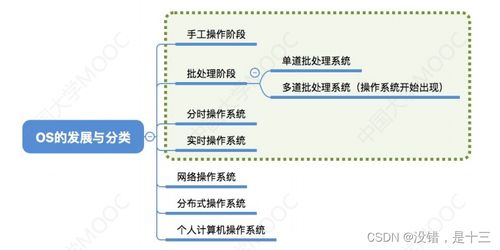 計算機系統(tǒng)概述與網(wǎng)頁網(wǎng)站設計