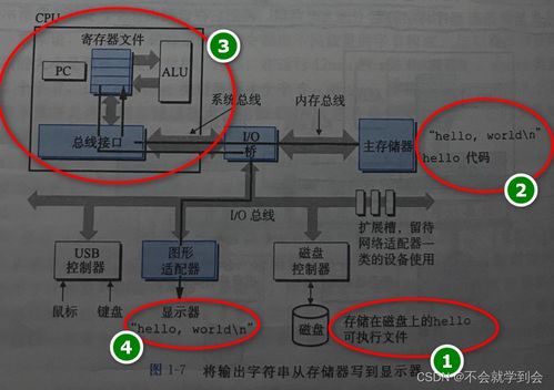 深入理解計算機系統(tǒng)筆記 網(wǎng)頁與網(wǎng)站設計