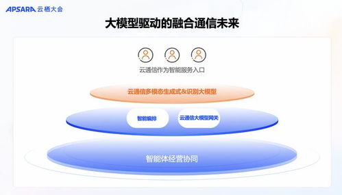 2024云棲大會 阿里云通信發布Chat Flow場景編排產品，助力中國企業揚帆出海