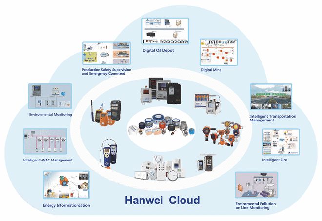 案例分享 | 賓通智能助力物聯網產業打造智能工廠