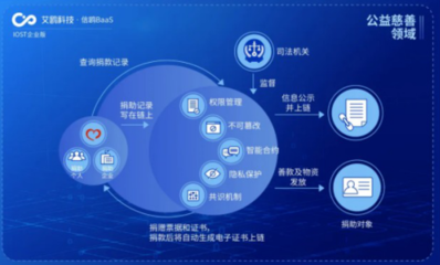 IOST啟動(dòng)“航母計(jì)劃” 企業(yè)版艾鷗科技正式開(kāi)放商業(yè)化服務(wù)，引領(lǐng)企業(yè)信息咨詢新篇章