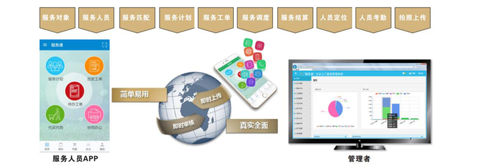 養(yǎng)老企業(yè)信息化轉(zhuǎn)型 企業(yè)信息咨詢的關(guān)鍵作用與實(shí)踐路徑
