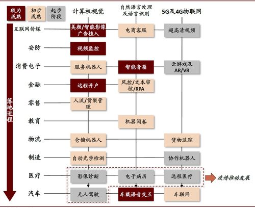 中金 后疫情時(shí)代人工智能的發(fā)展趨勢(shì)——聚焦基礎(chǔ)軟件開(kāi)發(fā)