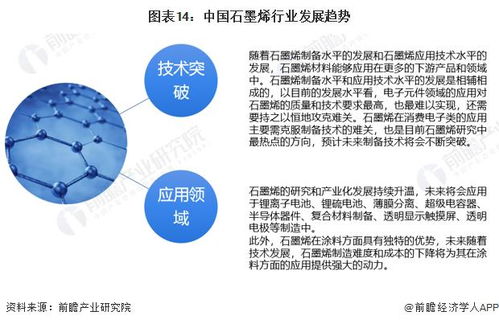 預(yù)見(jiàn)2023 中國(guó)石墨烯行業(yè)全景圖譜——市場(chǎng)規(guī)模、競(jìng)爭(zhēng)格局與AI賦能的未來(lái)