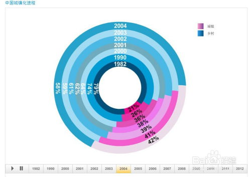 國家統(tǒng)計局網(wǎng)站使用指南 可視化產(chǎn)品